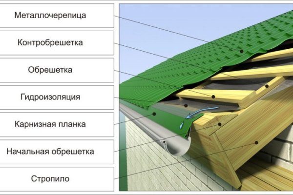 Кракен современный маркет